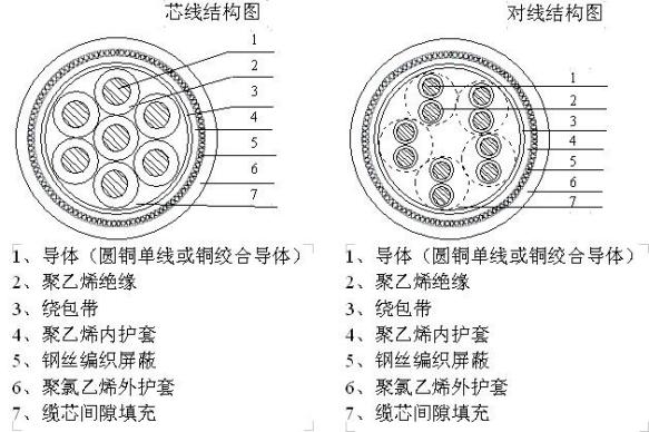 结构示意图-2 结构示意图-2